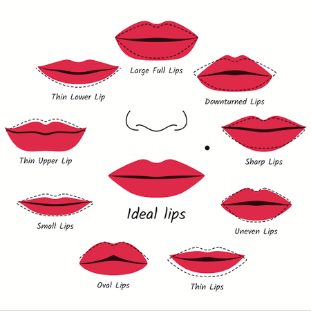 Skip the Botox and use liner and lipstick to create the illusion of ...